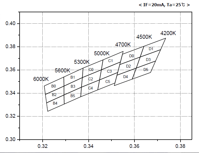 BIN de LEDs TrivialTech